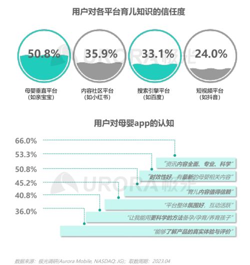 技术驱动下的母婴行业变革 从极光报告看移动互联网产品开发新趋势