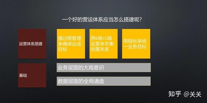 互联网的运营